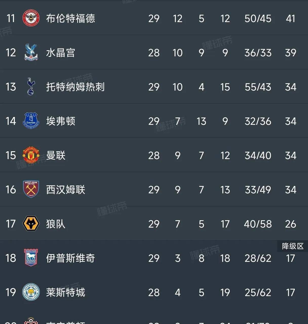 热刺击败多特蒙德，欧冠八强身价暴涨