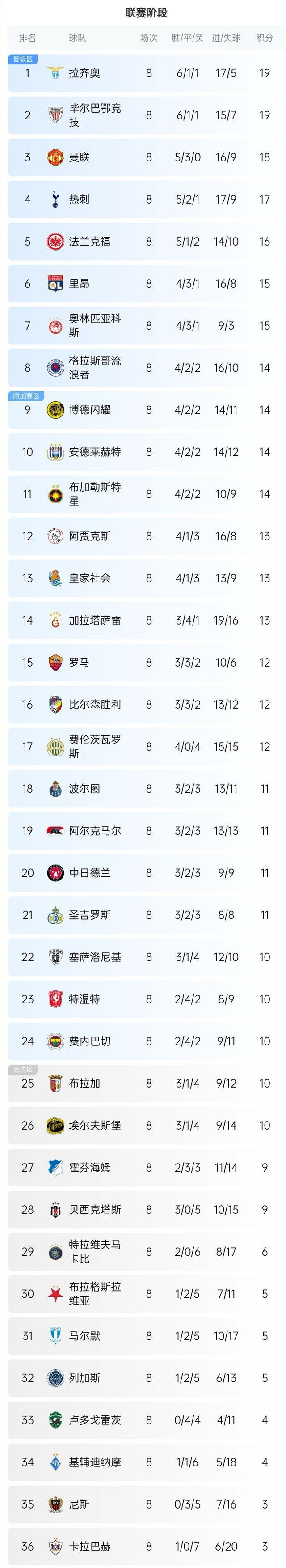 欧国联赛的球队实力均衡，竞争异常激烈